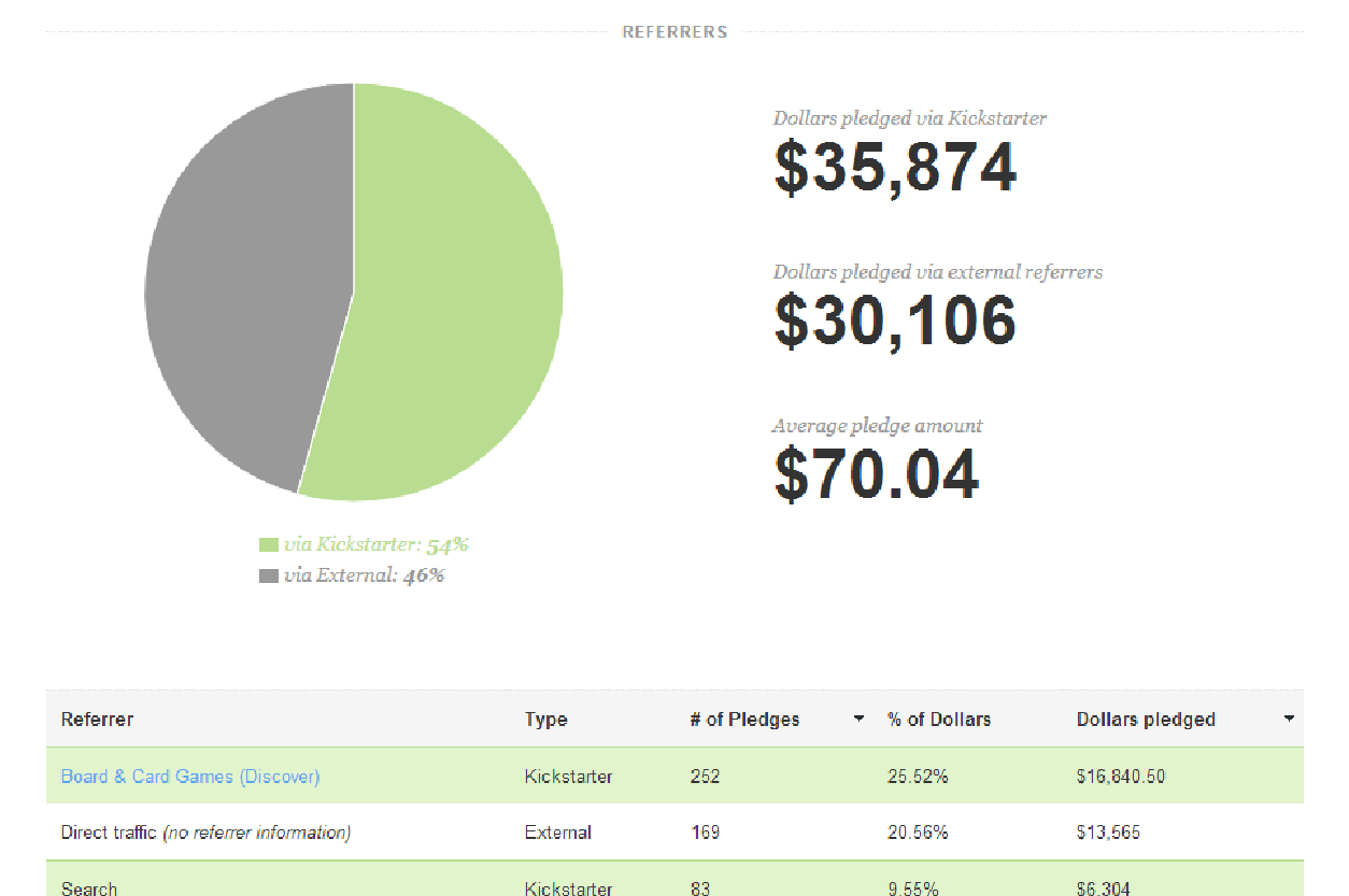 Partner with Kickstarter Make your Crowdfunding campaign a success